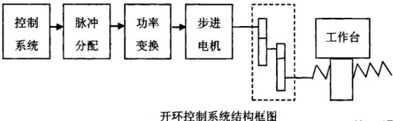 松原蔡司松原三坐标测量机