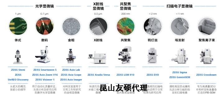 松原蔡司松原扫描电镜